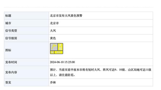 打出多次20+20助攻的现役球员：威少7次 哈利伯顿2次