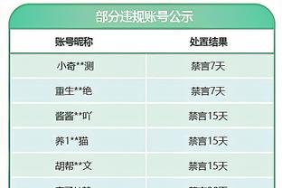 热刺官方晒照祝孙兴慜和韩国队亚洲杯好运：祝你一切顺利